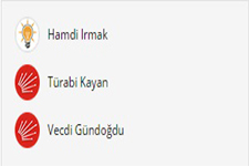 Kırklareli 2015 Milletvekili Kesin Sonuçları